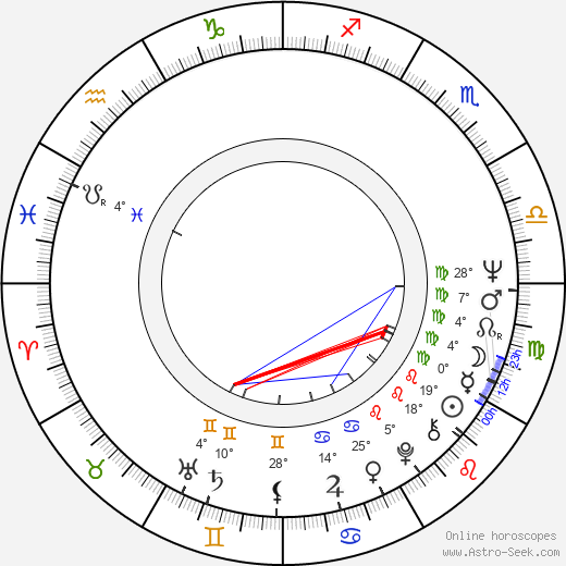 Soile Henriksson birth chart, biography, wikipedia 2024, 2025