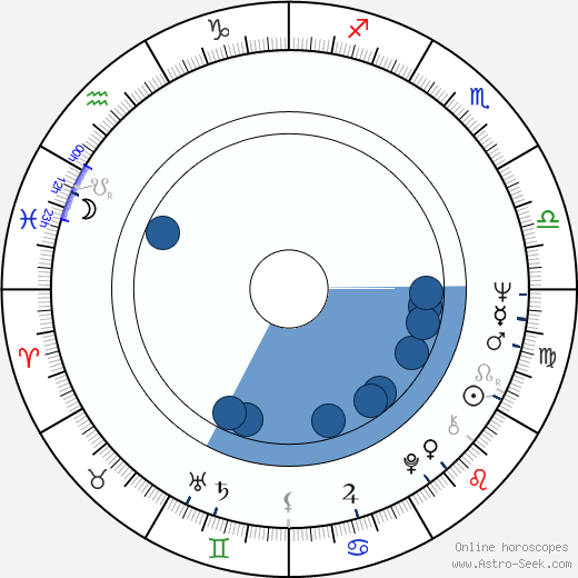 Stanislav Štícha wikipedia, horoscope, astrology, instagram