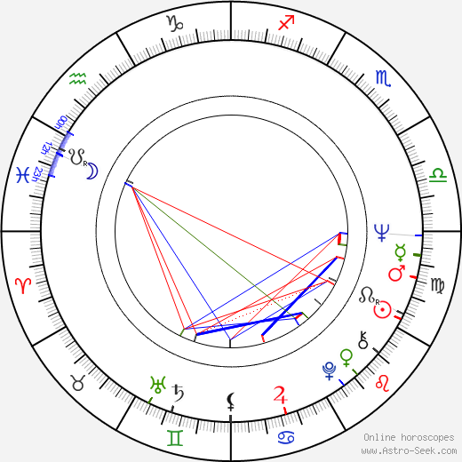 Stanislav Štícha birth chart, Stanislav Štícha astro natal horoscope, astrology