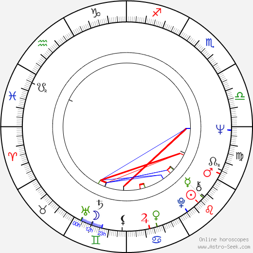 Štefan Šafárik birth chart, Štefan Šafárik astro natal horoscope, astrology