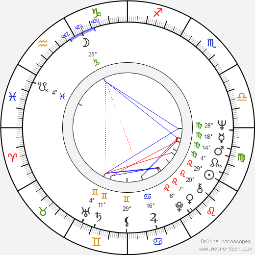 Susana Vieira birth chart, biography, wikipedia 2024, 2025