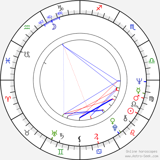 Susana Vieira birth chart, Susana Vieira astro natal horoscope, astrology