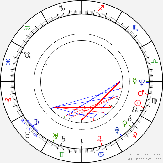 Suzanne Roquette birth chart, Suzanne Roquette astro natal horoscope, astrology