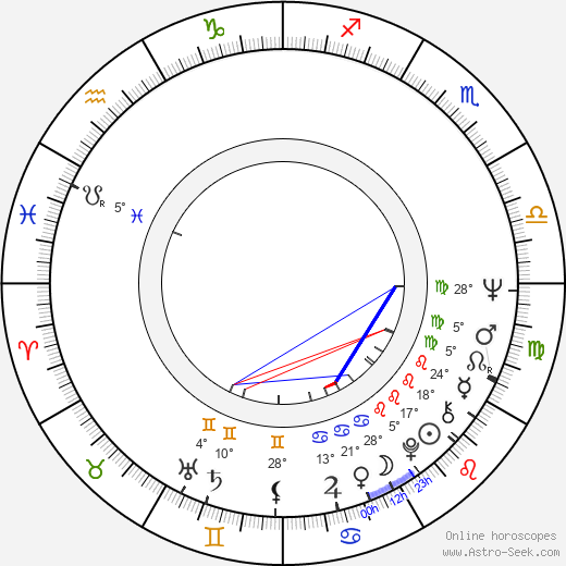 Suze Broks birth chart, biography, wikipedia 2023, 2024