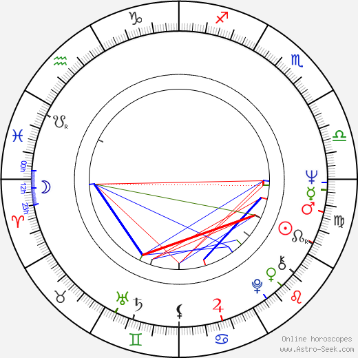 Tibor Szilágyi birth chart, Tibor Szilágyi astro natal horoscope, astrology