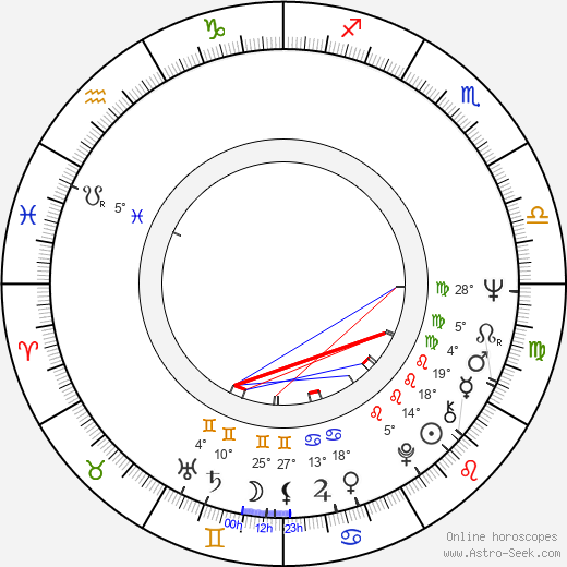 Tobin Bell birth chart, biography, wikipedia 2023, 2024