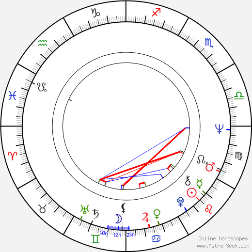 Tobin Bell birth chart, Tobin Bell astro natal horoscope, astrology