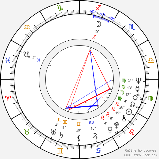 Václav Exner birth chart, biography, wikipedia 2023, 2024