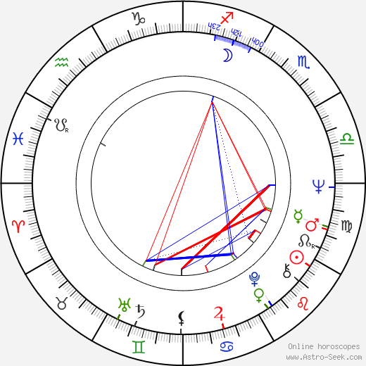Václav Exner birth chart, Václav Exner astro natal horoscope, astrology