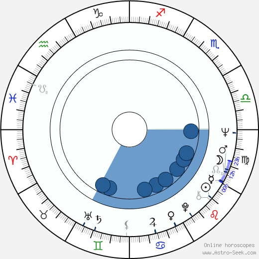 Vyacheslav Nikiforov Oroscopo, astrologia, Segno, zodiac, Data di nascita, instagram