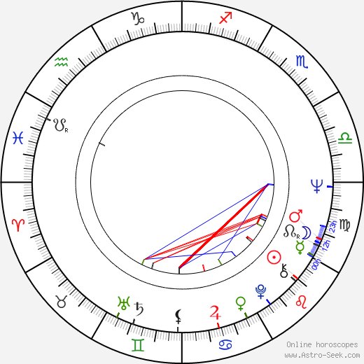 Vyacheslav Nikiforov birth chart, Vyacheslav Nikiforov astro natal horoscope, astrology