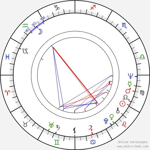 W. B. Frazier birth chart, W. B. Frazier astro natal horoscope, astrology