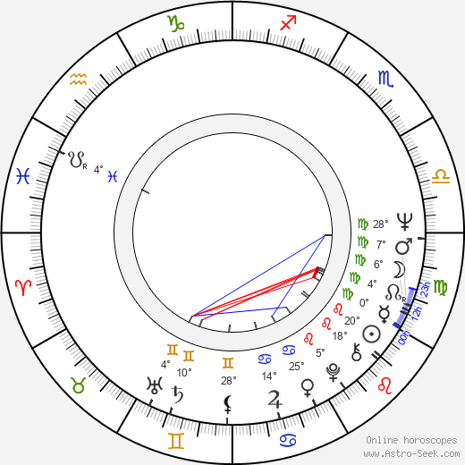 Yuri Schiller birth chart, biography, wikipedia 2024, 2025