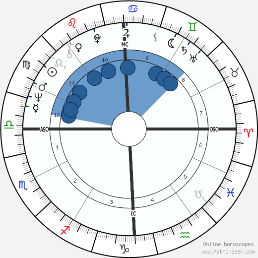 Al Jardine wikipedia, horoscope, astrology, instagram
