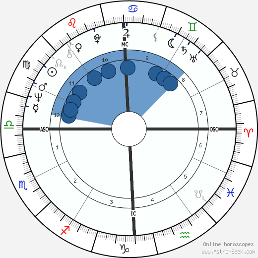 Al Jardine wikipedia, biography, birth chart, instagram Al Jardine wikipedia, horoscope, astrology, instagram