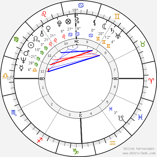Al Jardine birth chart, biography, wikipedia 2024, 2025