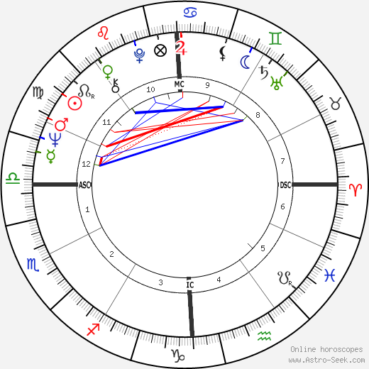 Al Jardine birth chart, Al Jardine astro natal horoscope, astrology