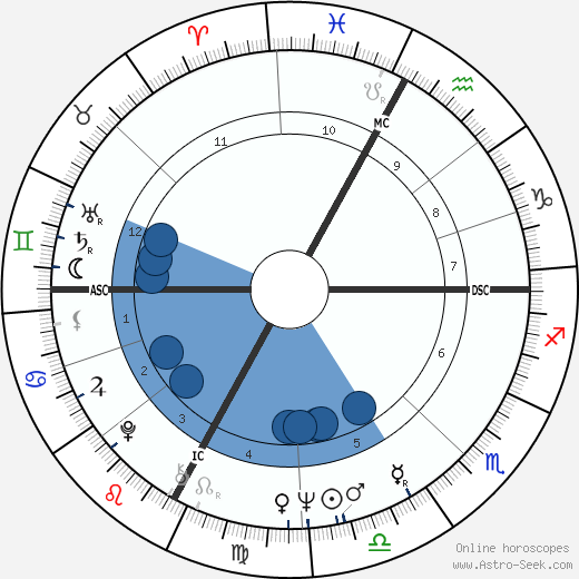 Alton wikipedia, biography, birth chart, instagram Alton wikipedia, horoscope, astrology, instagram