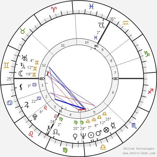 Alton birth chart, biography, wikipedia 2023, 2024