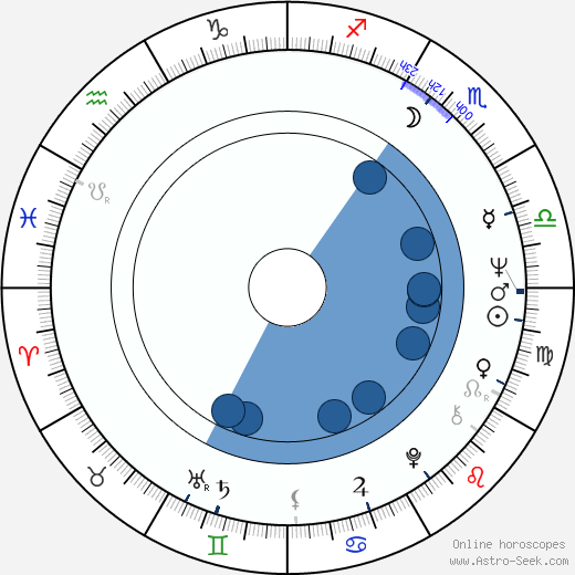 Amanda Murray horoscope, astrology, sign, zodiac, date of birth, instagram