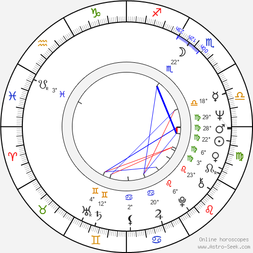 Amanda Murray birth chart, biography, wikipedia 2024, 2025