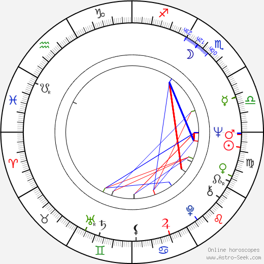 Amanda Murray birth chart, Amanda Murray astro natal horoscope, astrology