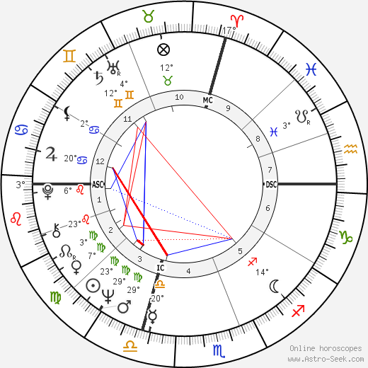 Andre Paul Verlaque birth chart, biography, wikipedia 2023, 2024