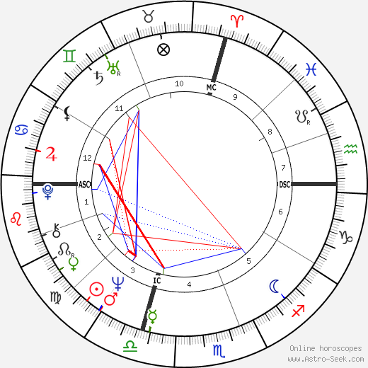 Andre Paul Verlaque birth chart, Andre Paul Verlaque astro natal horoscope, astrology