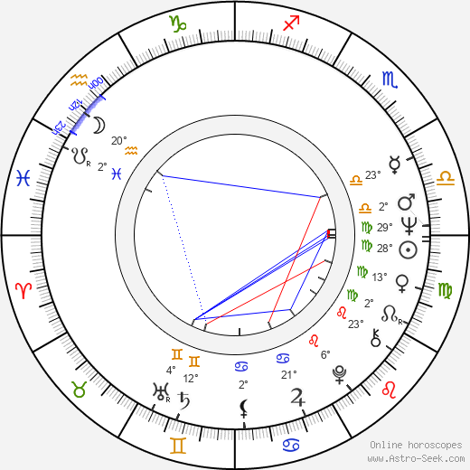 Ann Elder birth chart, biography, wikipedia 2024, 2025