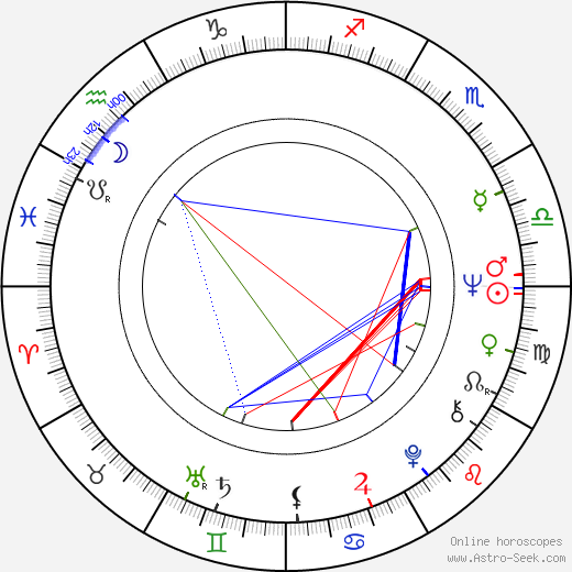Ann Elder birth chart, Ann Elder astro natal horoscope, astrology