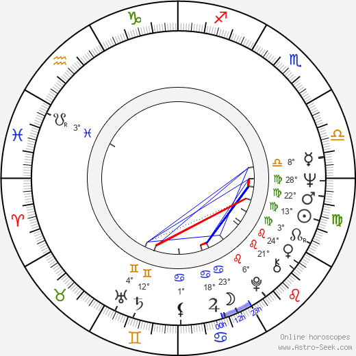 Asko Tolonen birth chart, biography, wikipedia 2023, 2024