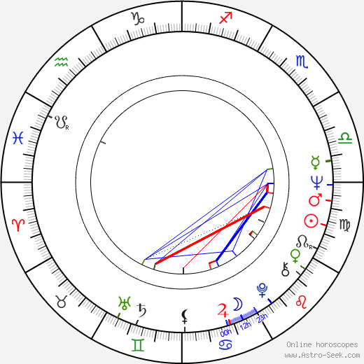Asko Tolonen birth chart, Asko Tolonen astro natal horoscope, astrology