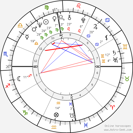Beverly Aadland birth chart, biography, wikipedia 2024, 2025
