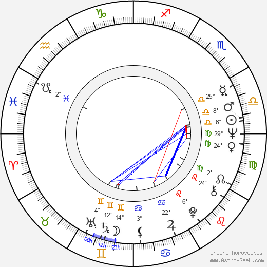 Bohumila Dolejšová birth chart, biography, wikipedia 2023, 2024