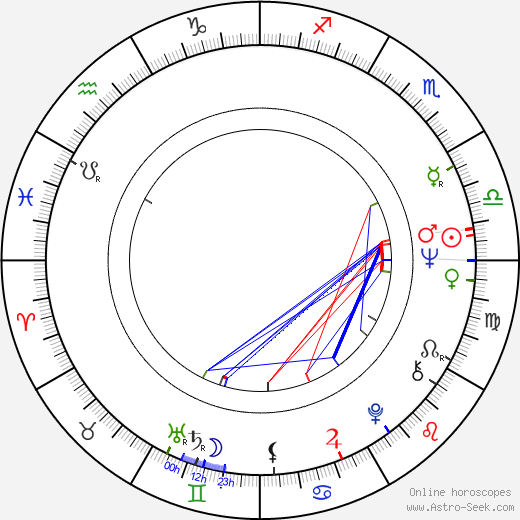 Bohumila Dolejšová birth chart, Bohumila Dolejšová astro natal horoscope, astrology