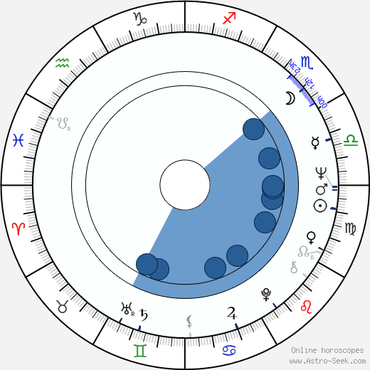 Boro Pejchinov wikipedia, horoscope, astrology, instagram