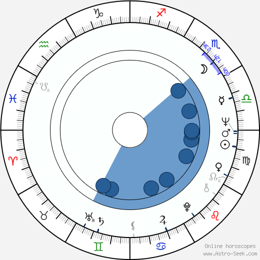Boro Pejchinov wikipedia, biography, birth chart, instagram Boro Pejchinov wikipedia, horoscope, astrology, instagram
