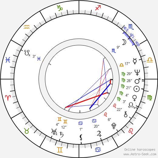 Boro Pejchinov birth chart, biography, wikipedia 2024, 2025