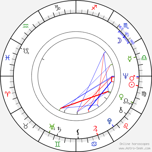 Boro Pejchinov birth chart, Boro Pejchinov astro natal horoscope, astrology