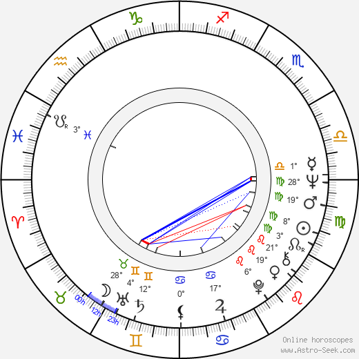 C. J. Cherryh birth chart, biography, wikipedia 2023, 2024