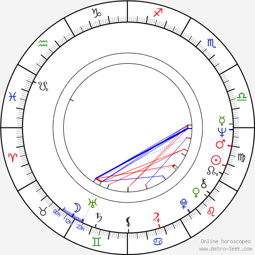 C. J. Cherryh birth chart, C. J. Cherryh astro natal horoscope, astrology