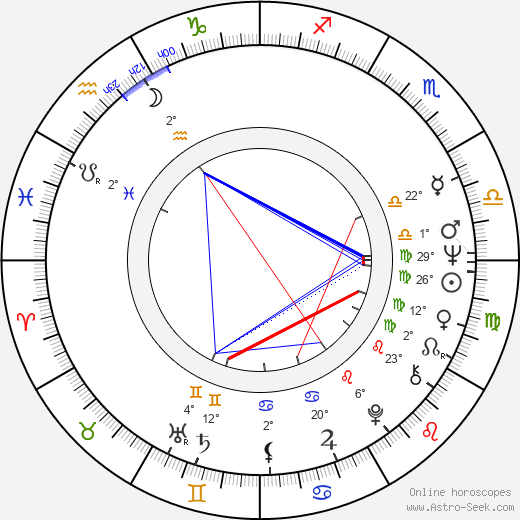 Daniela Surina birth chart, biography, wikipedia 2023, 2024