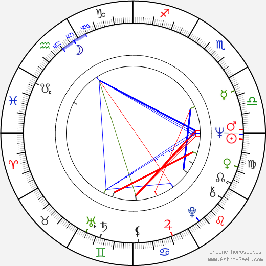 Daniela Surina birth chart, Daniela Surina astro natal horoscope, astrology