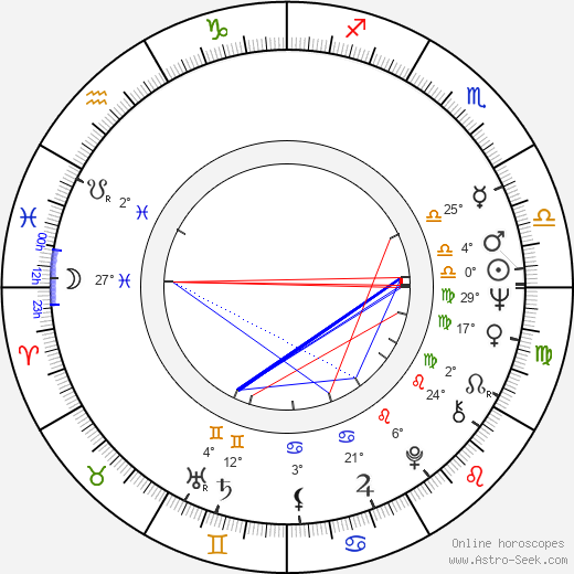 Danny birth chart, biography, wikipedia 2023, 2024