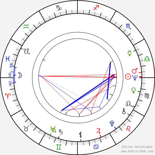 Danny birth chart, Danny astro natal horoscope, astrology