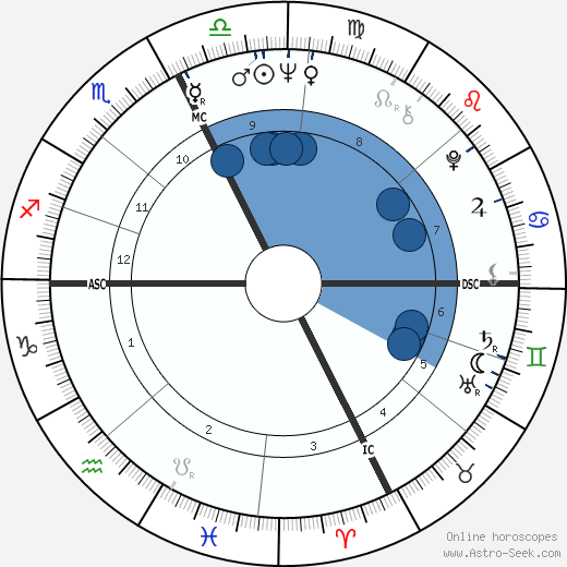 Dave Wilcox wikipedia, biography, birth chart, instagram Dave Wilcox wikipedia, horoscope, astrology, instagram