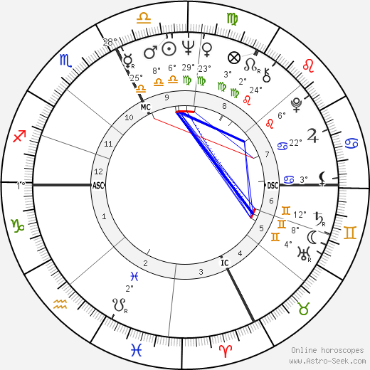 Dave Wilcox birth chart, biography, wikipedia 2024, 2025