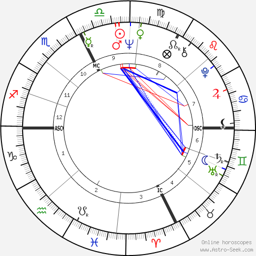 Dave Wilcox birth chart, Dave Wilcox astro natal horoscope, astrology