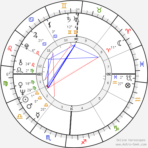 Dee Dee Warwick birth chart, biography, wikipedia 2023, 2024