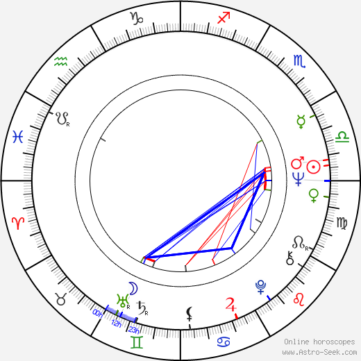 Donna Corcoran birth chart, Donna Corcoran astro natal horoscope, astrology